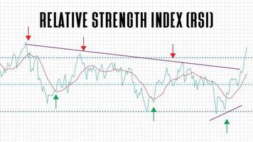 abstract background of relative strength index RSI stock market chart graph on white background vector