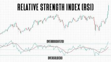 Antecedentes abstractos del índice de fuerza relativa Gráfico del gráfico del mercado de valores RSI sobre fondo blanco. vector