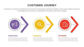 customer journey or experience cx infographic concept for slide presentation with 3 point list arrow horizontal vector