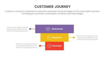 customer journey or experience cx infographic concept for slide presentation with 3 point list with reverse or backwards pyramid shape vector