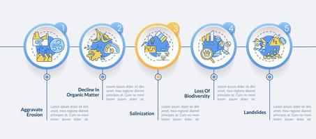 Climate change impact on environment circle infographic template vector