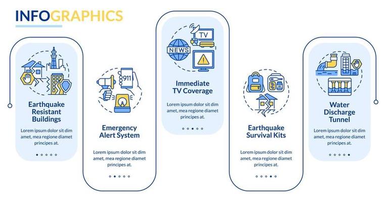 Earthquake mitigation rectangle infographic template. Service, Data visualization with 5 steps. Process timeline info chart. Workflow layout with line icons. Lato-Bold, Lato Regular fonts used