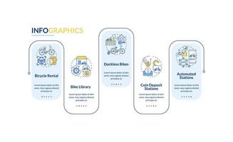 plantilla de infografía vectorial de servicios de bicicletas compartidas. elementos de diseño de esquema de presentación de alquiler de bicicletas. visualización de datos con 5 pasos. gráfico de información de la línea de tiempo del proceso. diseño de flujo de trabajo con iconos de línea