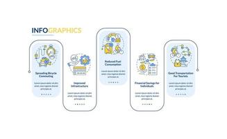 plantilla infográfica vectorial de pros de bicicletas compartidas. elementos de diseño de esquema de presentación de ahorro financiero. visualización de datos con 5 pasos. gráfico de información de la línea de tiempo del proceso. diseño de flujo de trabajo con iconos de línea vector