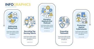 Healthcare system challenges rectangle infographic template vector