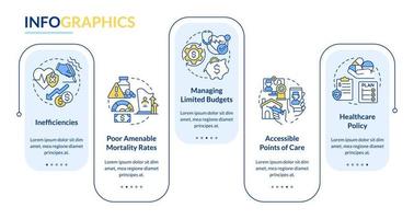 plantilla de infografía de rectángulo de puntos problemáticos del sistema de salud vector