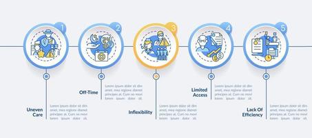 Barriers to accessing primary care circle infographic template vector