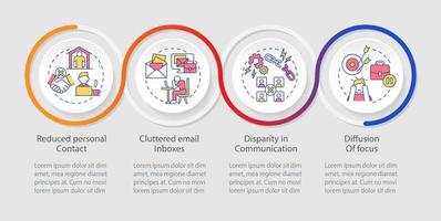 Disadvantages of online collaboration loop infographic template vector