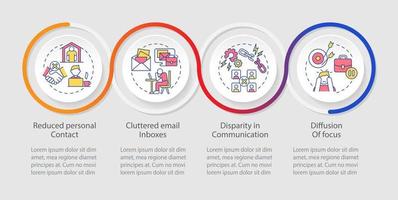 Disadvantages of online collaboration loop infographic template vector