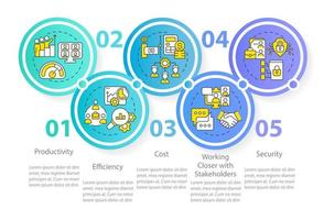 Advantages of online collaboration circle infographic template vector