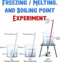 Freezing melting and boiling point experiment vector