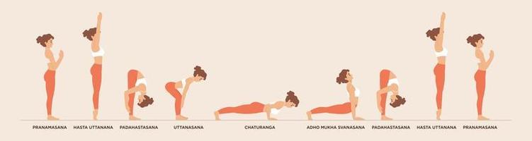 Set of yoga poses. Sun salutation. Surya Namaskar yoga sequence with asana's name. Vector banner