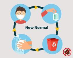 New normal after covid-19 concept. Always wear face mask, throw into bin after you used it and wash your hands. Cartoon vector style for your design.