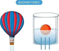 Buoyant force experiment example vector