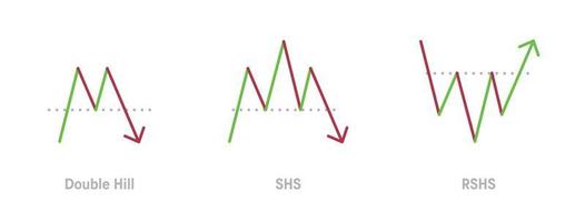 Technical analysis and graphical analysis icon set. These icons are the icon set related to graphic reading such as Double hill, SHS and RSHS. For web base and education. vector