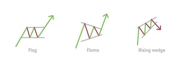 Technical analysis and graphical analysis icon set. These icons are the graphic reading related icon set such as Flag point, Flag area and rising wedge. For web base and education. vector