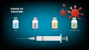 diferentes tipos de vacunas contra el coronavirus o covid-19 vector