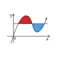 la gráfica de la función, la sinusoide. garabatear. ilustración vectorial colorida dibujada a mano. los elementos de diseño están aislados en un fondo blanco. vector