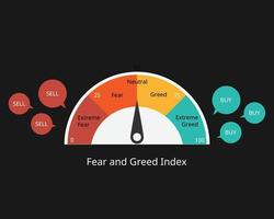 El índice de miedo y codicia es una herramienta que mide el sentimiento del mercado analizando la tendencia de las acciones en el mercado. vector