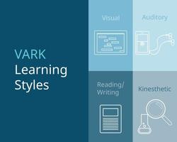 VARK learning styles or VARK model for learning vector