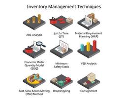 example of Inventory Management Techniques and Terms to handle the stocks vector