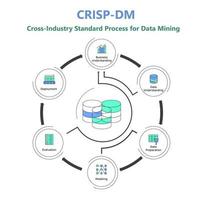 Data Science process vector