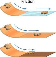 fricción de diferentes superficies vector