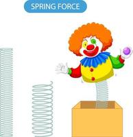 Spring force with spring clown in the box vector