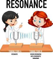 Resonance science experiment for kids concept vector