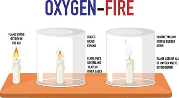 Scientist kids with oxygen and fire experiment vector