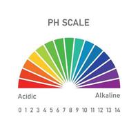 PH Scale for acid and alkaline solutions. Infographic acid-base balance. Chemical analysis graphic concept. Vector illustration on white background