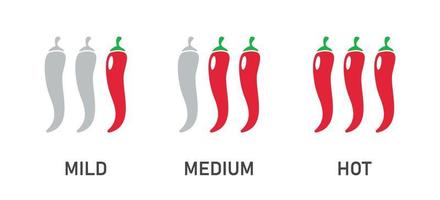 Spicy chili pepper levels. Mild, spicy, hot. Food icons set. Scale indicator. Vector illustration on white background