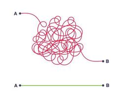 Complex and easy simple way from point A to B vector illustration.