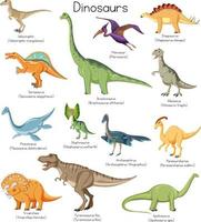 Different types of dinosaurs with names vector