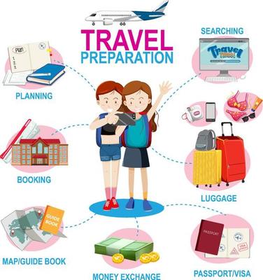 Travel preparation infographic template