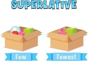 Superlative Adjectives for word few vector