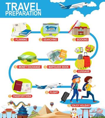 Travel preparation infographic template