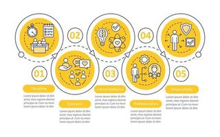 Employee soft skills vector infographic template. Baseline qualities. Business presentation design elements. Data visualization with steps, options. Process timeline chart. Workflow layout with icons