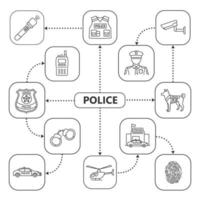 Police mind map with linear icons. Law enforcement concept scheme. Policeman badge, handcuffs, station, car, helicopter, fingerprint, walkie talkie, tactical vest, K9 dog. Isolated vector illustration