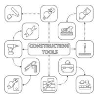 Construction tools mind map with linear icons. Instruments concept scheme. Paint roller, brush, wrench, drill, screwdriver. Isolated vector illustration