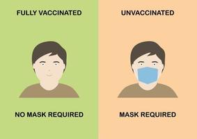 Face mask not required for vaccinated people banner vector