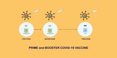 Prime and booster covid-19 vaccination for higher immunity vector