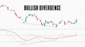 Antecedentes abstractos del mercado bursátil de divergencia alcista sobre fondo blanco. vector