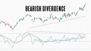 Antecedentes abstractos del mercado bursátil de divergencia bajista sobre fondo blanco. vector