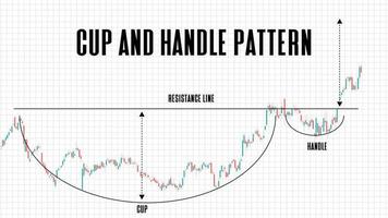 abstract background of cup and handle price pattern stock market on white background vector