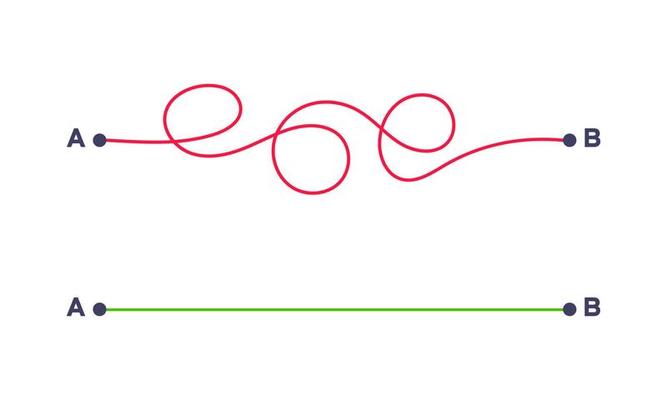 Complex and easy simple way from point A to B vector illustration.