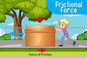experimento de física de la ciencia de la fuerza de fricción vector