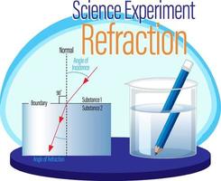 Refraction science experiment poster vector