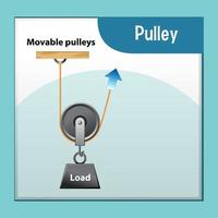 Science experiment with Movable pulley vector