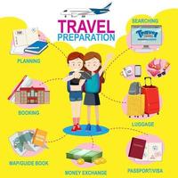 Travel preparation infographic template vector